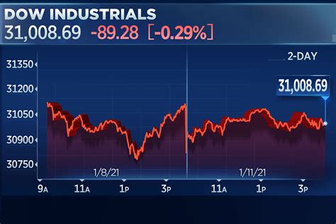 Stock market today: US futures point higher in a mixed week of trading and more volatility for banks